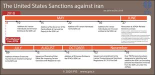 تحریم های ایالات متحده آمریکا علیه ایران(2018)